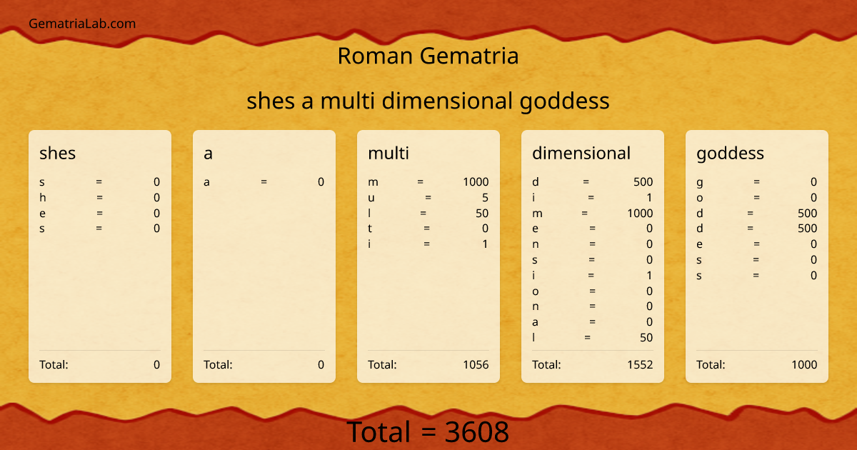 shes a multi dimensional goddess in roman Gematria
